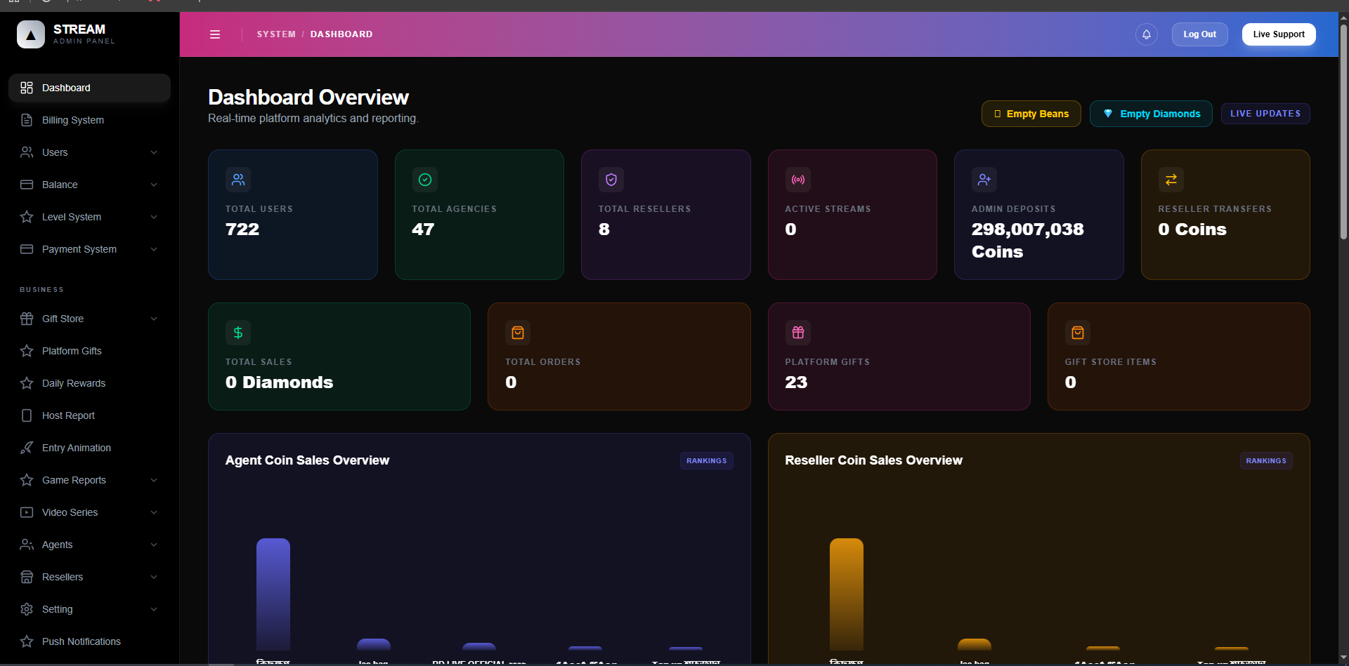 Professional Dashboard